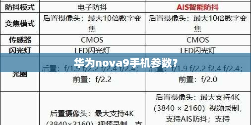 华为nova9手机参数？