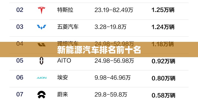 新能源汽车排名前十名