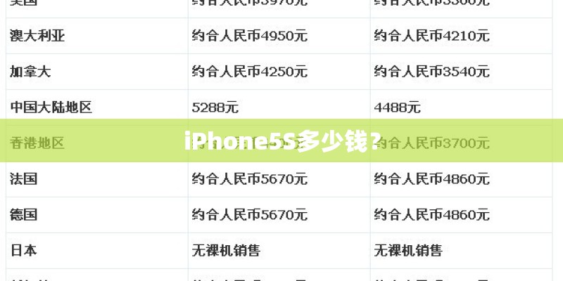 iPhone5S多少钱？