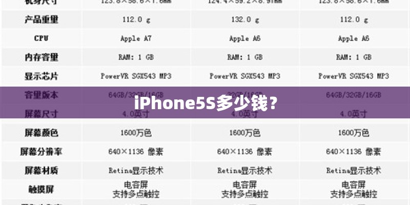 iPhone5S多少钱？