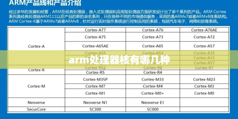 arm处理器核有哪几种 arm处理器核有哪几种