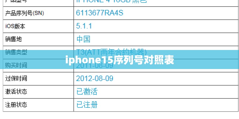 iphone15序列号对照表