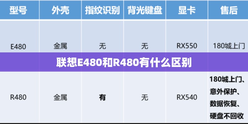 联想E480和R480有什么区别