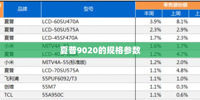 夏普9020的规格参数 夏普9020的规格参数