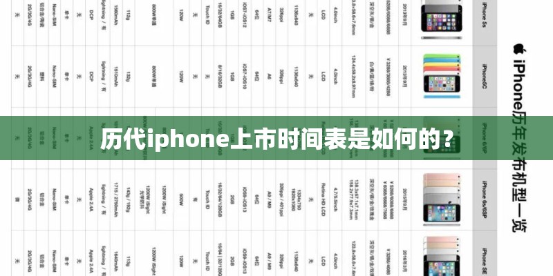 历代iphone上市时间表是如何的? 历代iphone上市时间表是如何的?