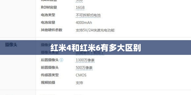 红米4和红米6有多大区别