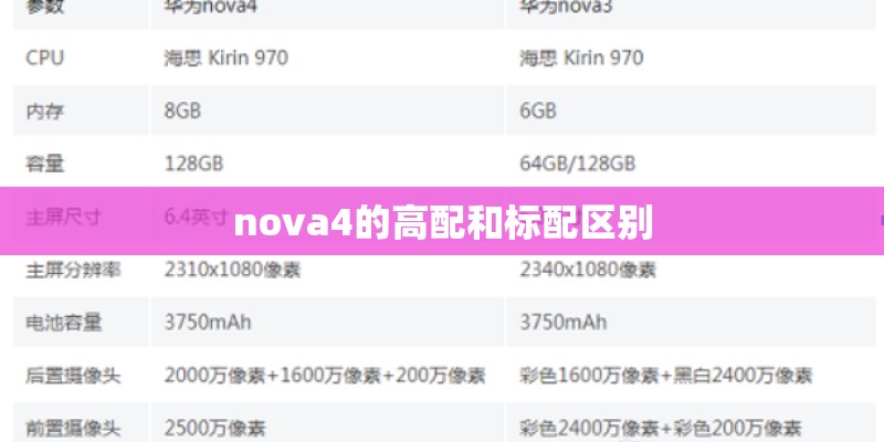 nova4的高配和标配区别