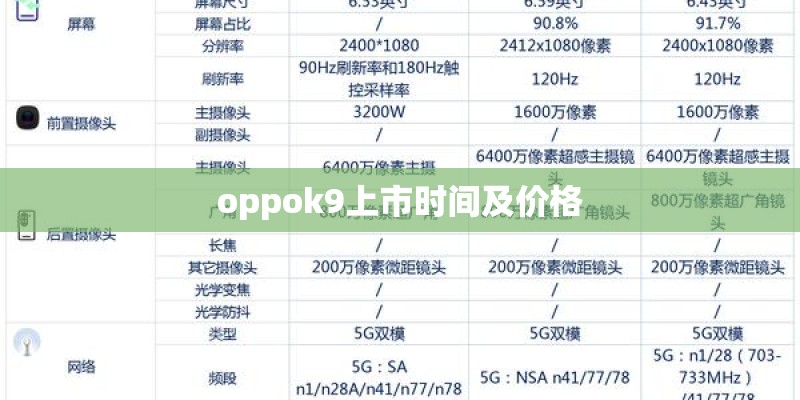 oppok9上市时间及价格