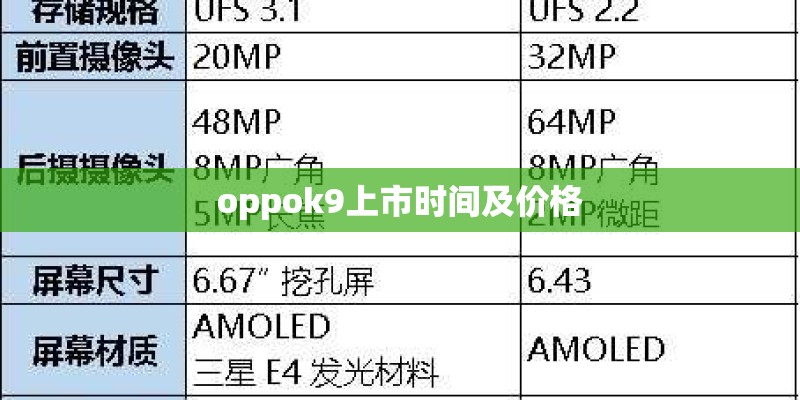 oppok9上市时间及价格