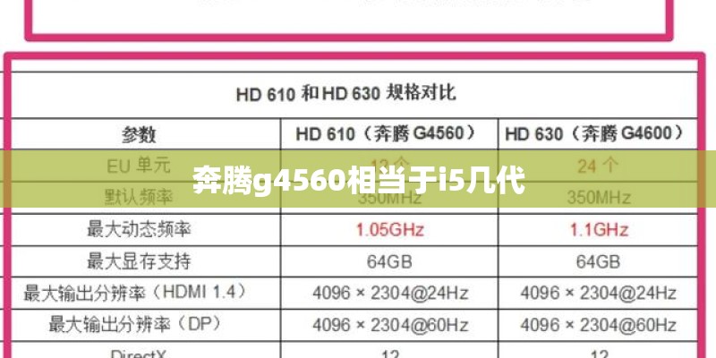 奔腾g4560相当于i5几代