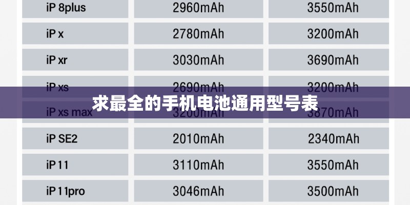 求最全的手机电池通用型号表